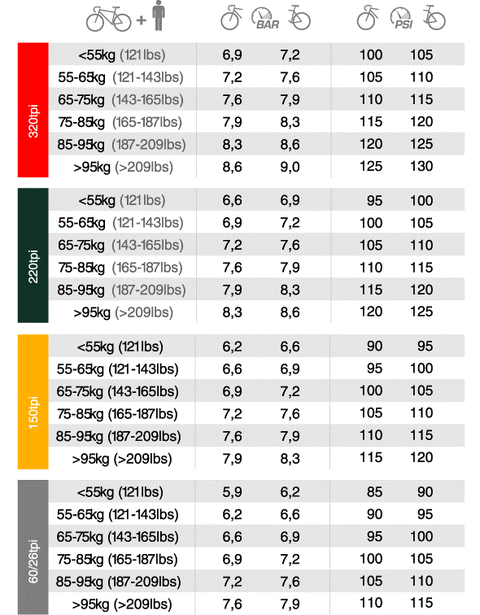 recom_tyre_pressure1