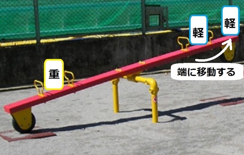 si-so-