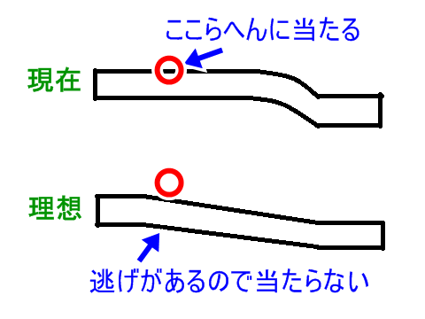 左クランク