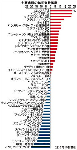 イメージ 11