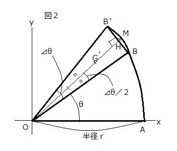 イメージ 2