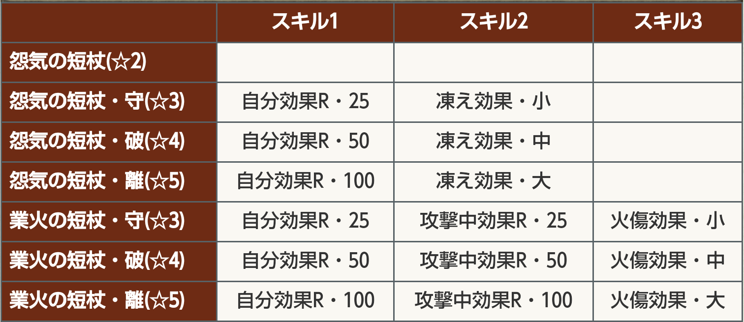 グリムノーツ イベント情報 17 4 8 グリムノーツ 日記 グリムノーツ イベント情報 17 4 8 グリムノーツ 日記