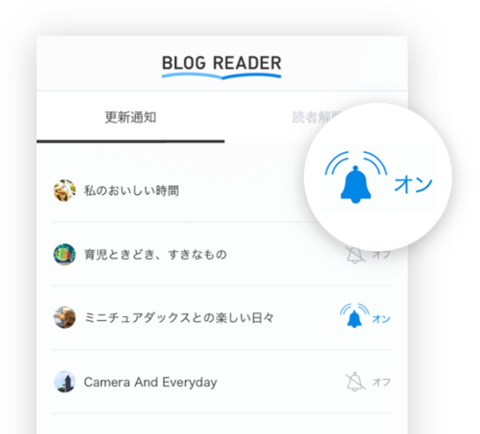 ブログリーダー6