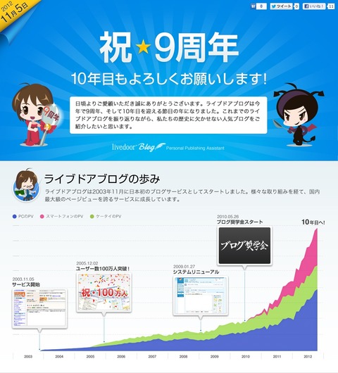 blog9th