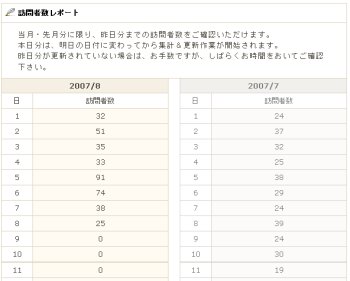 当月・先月の訪問者数2