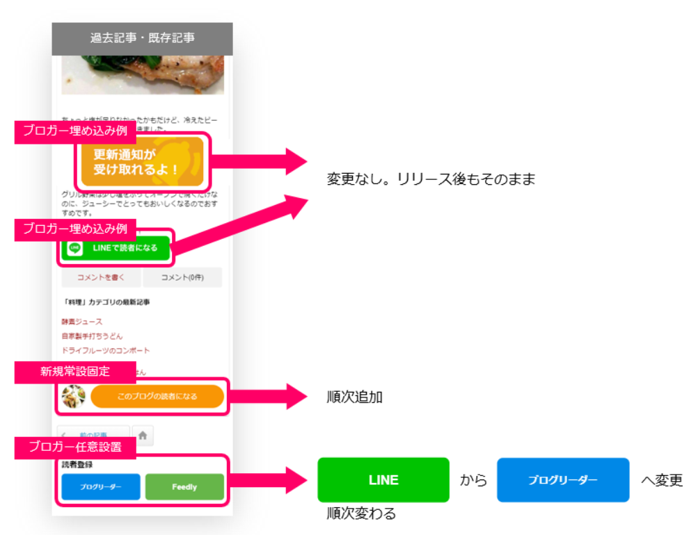 読者ボタン_
