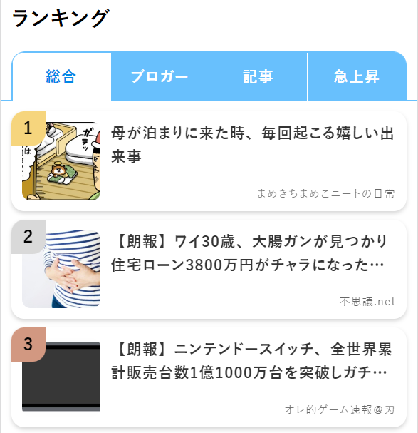 ランキング「総合・ブロガー・記事」に「急上昇ランキング」を加えました