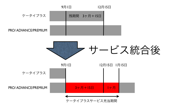 mobileplus