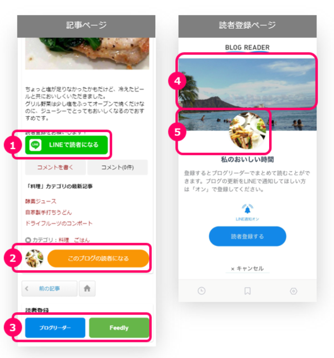 読者登録ボタンとOGP_