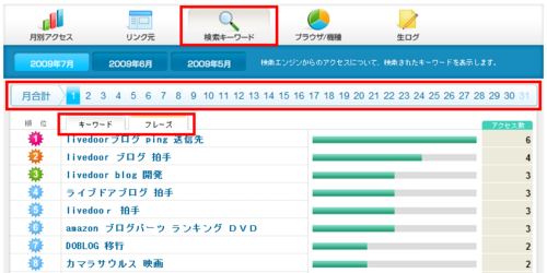 検索キーワード