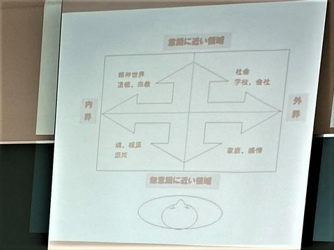 ⑦コピー