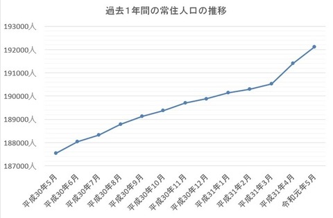 jinkou0105