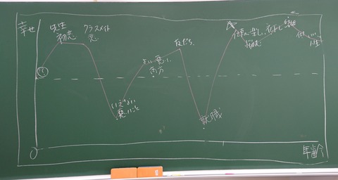 心理社会0803例