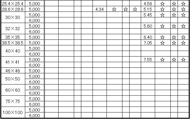 ステンレス販売 ステンレス角パイプ 正方形 ステンレスパイプ販売の関根鋼管株式会社 2 ステンレスパイプ ステンレス鋼材の規格 重量表 材料 サイズ表及び販売のご案内