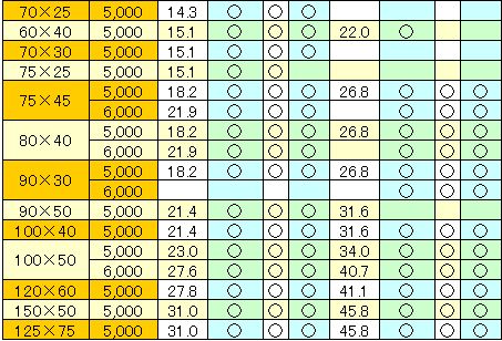 ステンレス角パイプ 長方形 ステンレスパイプの関根鋼管株式会社 ２ ステンレスパイプ ステンレス鋼材の規格 重量表 材料 サイズ表及び販売のご案内