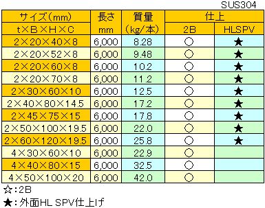 ステンレス販売 ステンレスc形チャンネル ステンレス鋼材販売の関根鋼管株式会社 ステンレスパイプ ステンレス鋼材 の規格 重量表 材料 サイズ表及び販売のご案内 ステンレス販売 ステンレスc形チャンネル ステンレス鋼材販売の関根鋼管株式会社 ステンレスパイプ ステンレス鋼材 の規格 重量表 材料 サイズ表及び販売のご案内