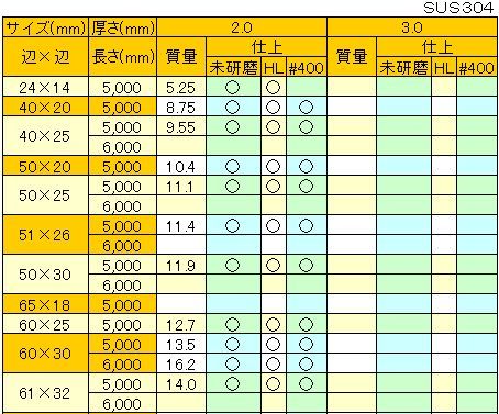 ステンレス角パイプ 長方形 ステンレスパイプの関根鋼管株式会社 ２ ステンレスパイプ ステンレス鋼材の規格 重量表 材料 サイズ表及び販売のご案内