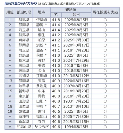 ꡼󥷥å_2-9-2025_73648_www.data.jma.go.jp