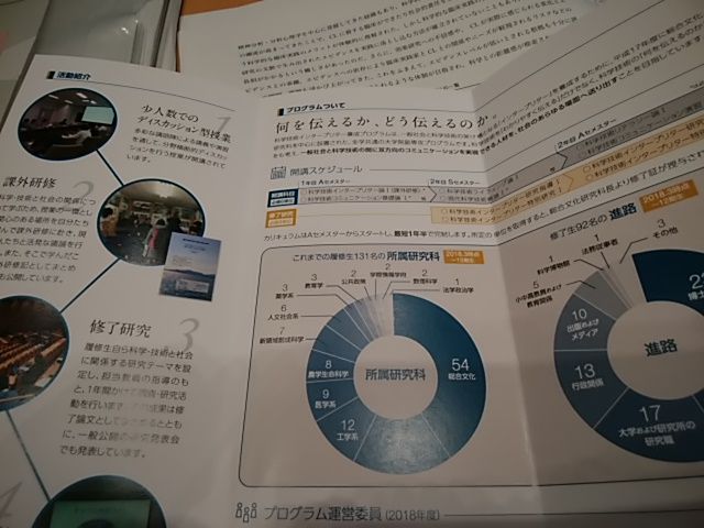 副専攻の役割 極める主専攻と広げる副専攻 創造とコミュニケーションの実践