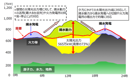 r896-2aua3uaa