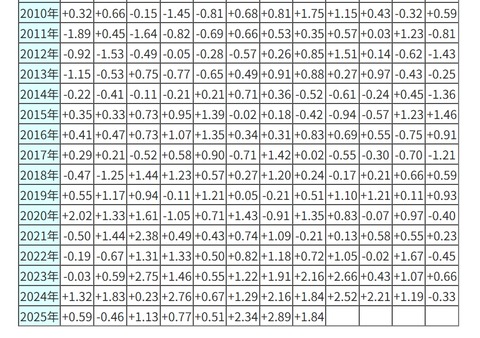 ꡼󥷥å_2-9-2025_7168_www.data.jma.go.jp