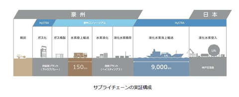 エンコミエンダ制