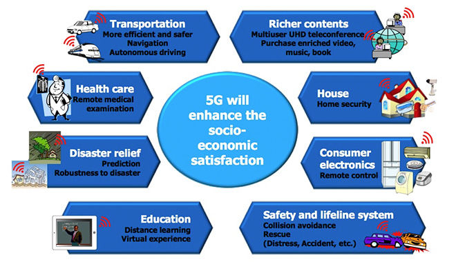 about-5g-1
