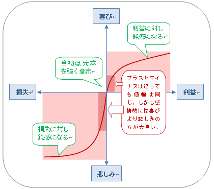 サーチ理論