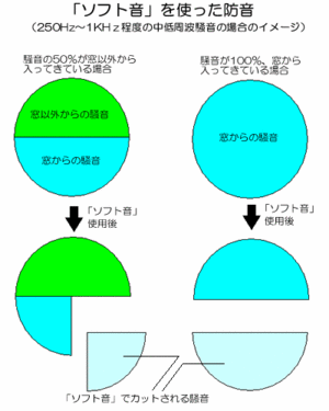 �ɲ������ƥ󥫥åȥ��᡼��