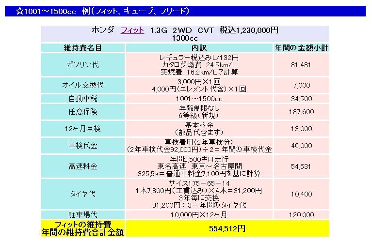 車の維持費 海辺の徒然草