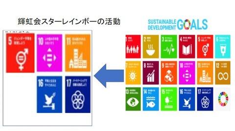 スターレインボーSDGS