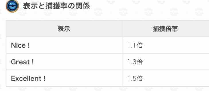 カーブグレートスローの投げ方 ゴースやサイホーンなどの遠いポケモンのgetのコツ まとめ ポケモンgo へるあなあ
