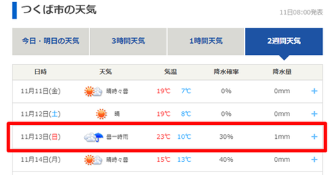 つくば天気予報