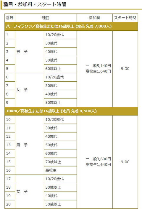 札幌マラソン2017競技種目-1