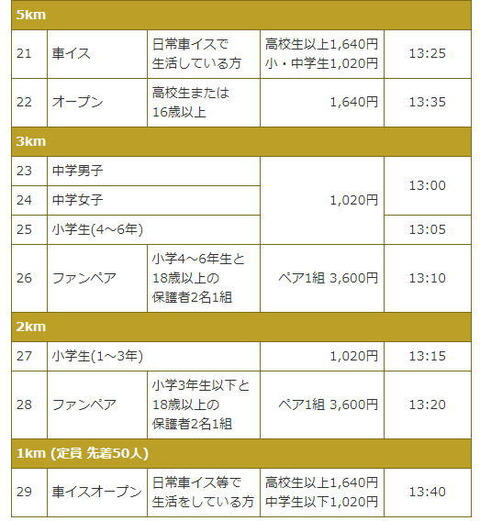 札幌マラソン2017競技種目-2