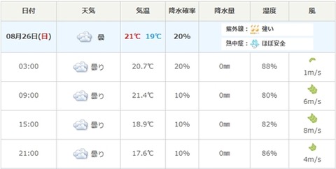 26日天気
