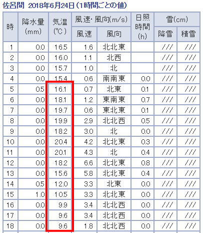 佐呂間気象庁-3