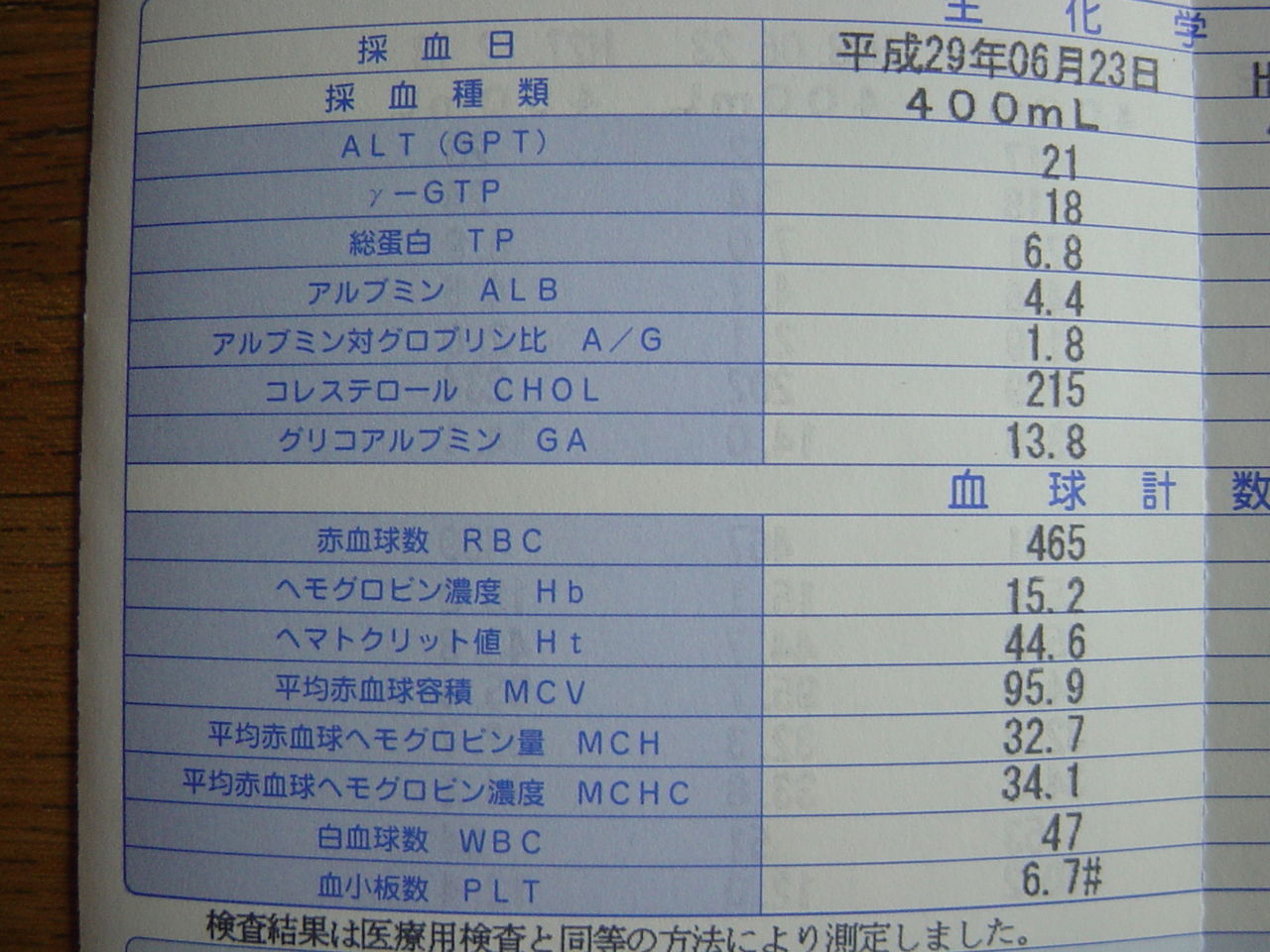 献血後の血液検査結果のお知らせ Mamaずきんのblog 献血後の血液検査結果のお知らせ Mamaずきんのblog