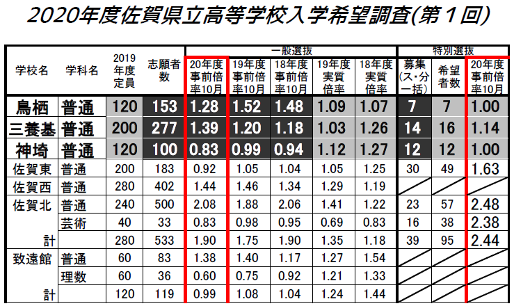 佐賀 県立 高校 合格 発表