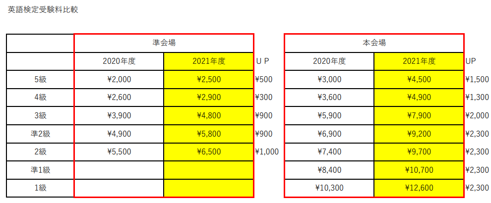 会場 一覧 英 2021 準 検