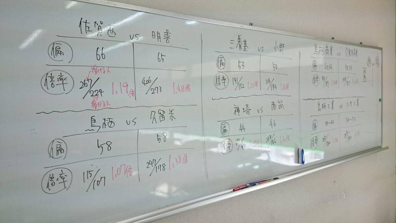 鳥栖地区vs久留米地区の公立高校倍率対決 Stay Gold