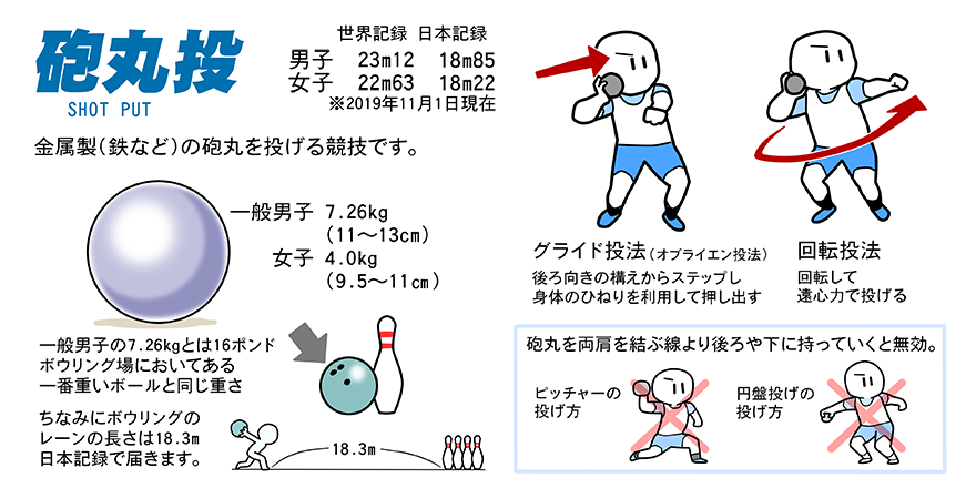 臨時休校期間限定 陸上競技の種目をイラスト解説 投てき編 カケッコーズブログ