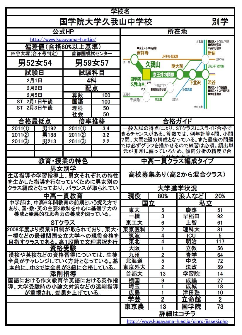 学校情報 国学院大学久我山中学校 中学受験算数の全てが分かる 算数の森 ブログ版