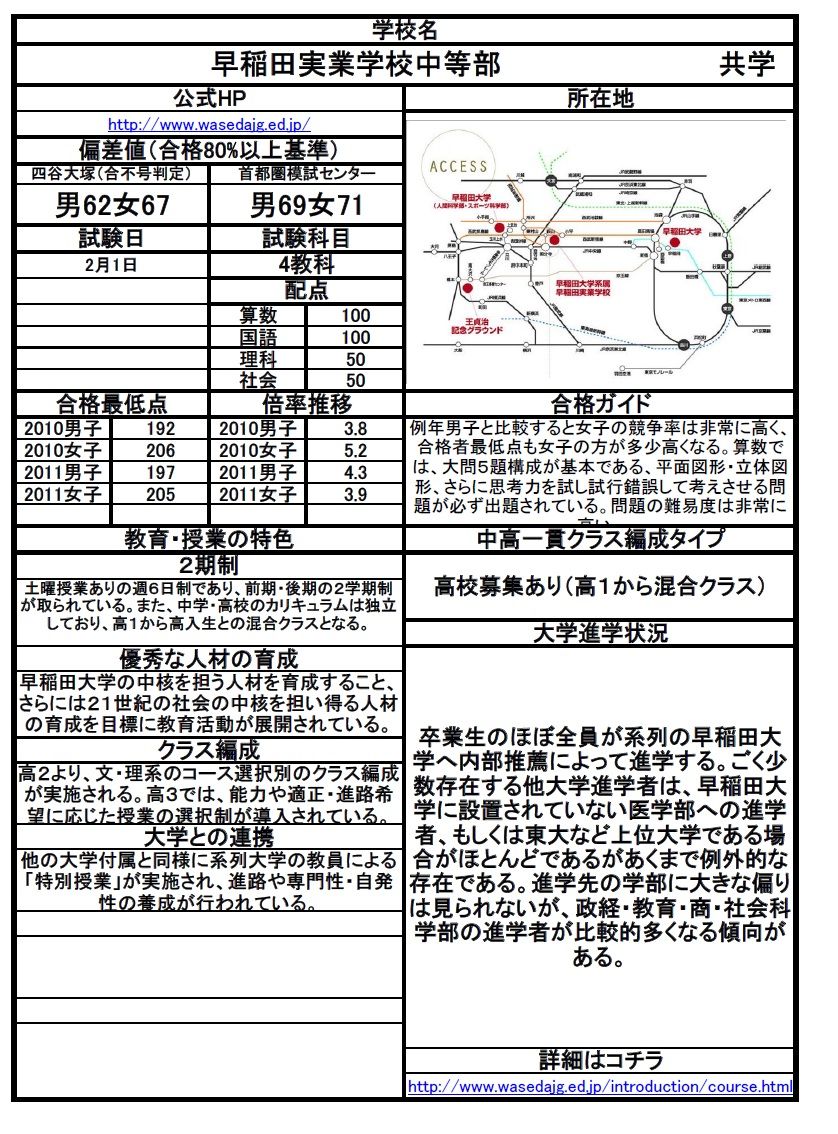 学校情報 早稲田実業学校中等部 中学受験算数の全てが分かる 算数の森 ブログ版 学校情報 早稲田実業学校中等部 中学受験算数の全てが分かる 算数の森 ブログ版