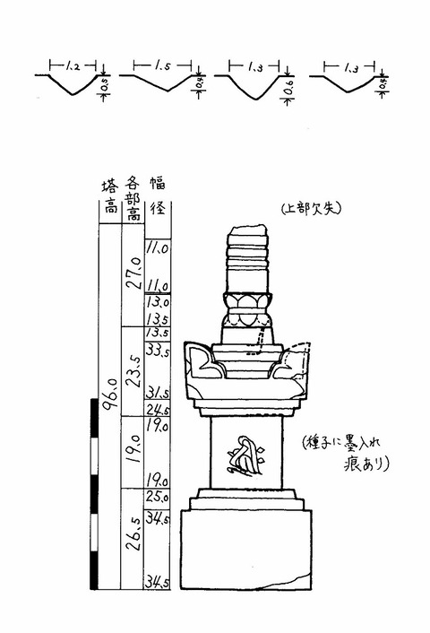 求菩提産中宮宝篋印塔実測図19880828