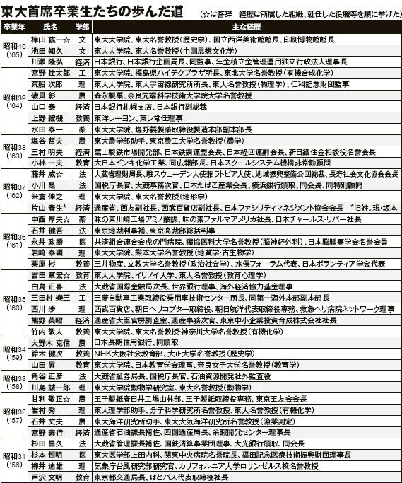 東大生首席卒業のそのあとは すたまっくブログ