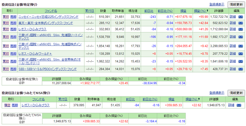 投資信託