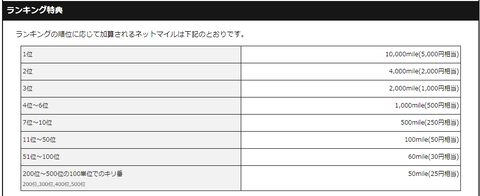 ランキング特典