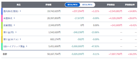 500万円出金