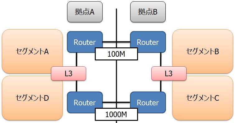 提案2